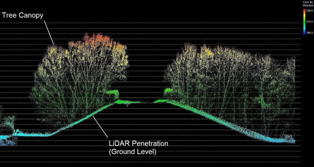 Why Drone Land Surveying Is The Future Of Accurate Terrain Mapping? 4 drone land surveying