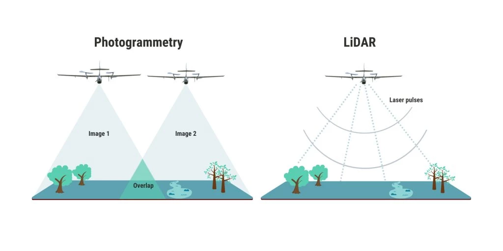 LiDAR Sensor in Drone Technology: Transforming Aerial Mapping in 2025 4 lidar sensor