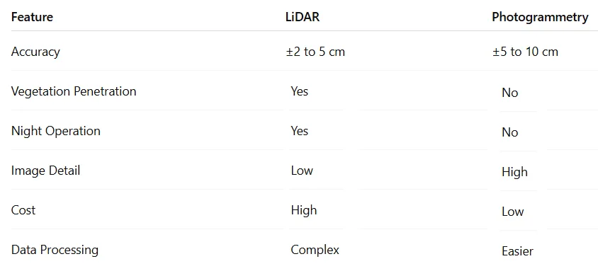 lidar vs photogrammetry